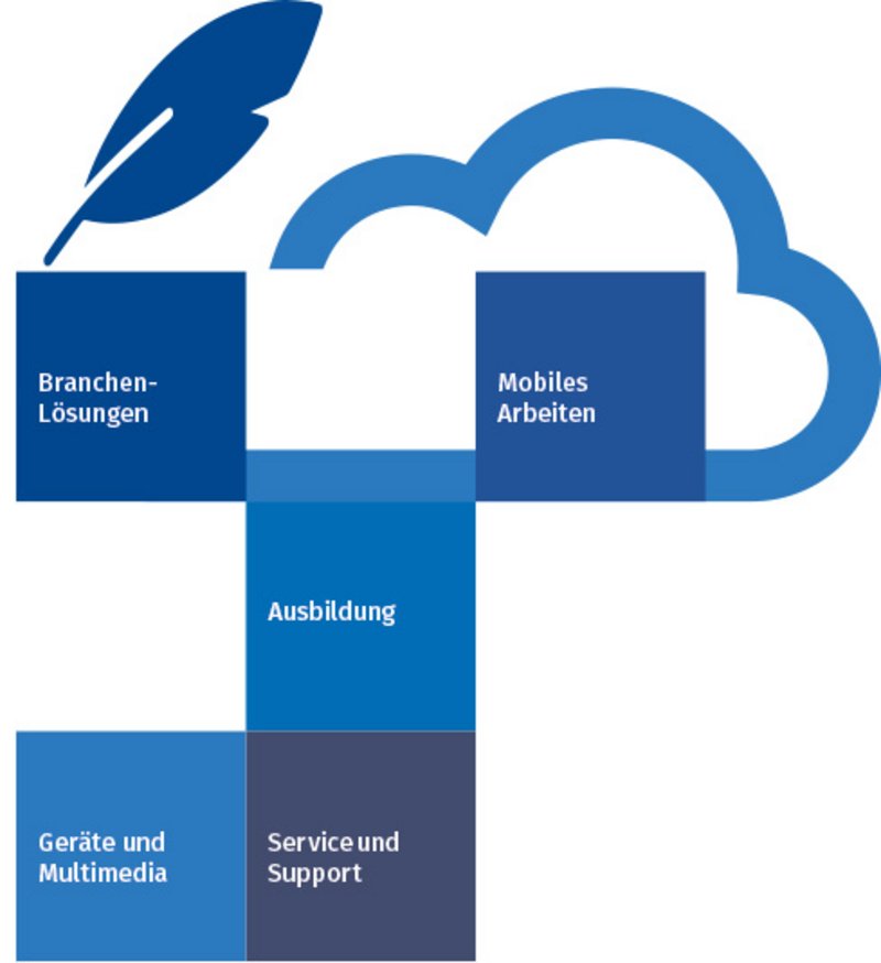 Module der Advocat360 Lösung